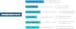 思维导图在英语教学中的作用