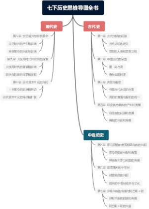 七下历史思维导图全书
