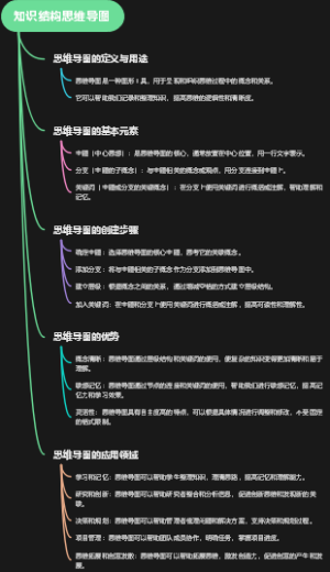 知识结构思维导图