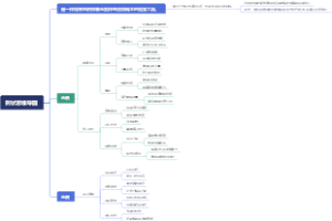 树状思维导图