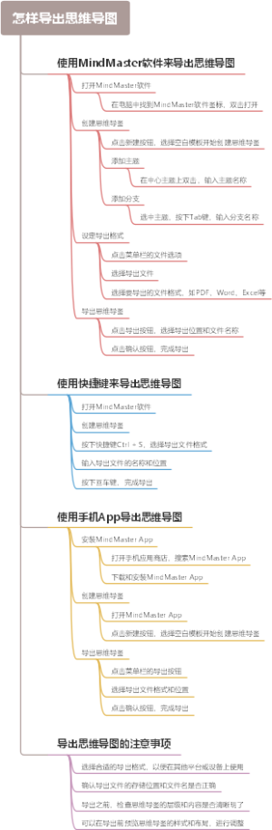 怎样导出思维导图