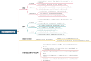 创新创业思维导图