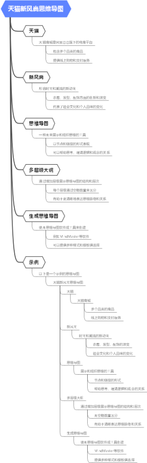 天猫新风尚思维导图