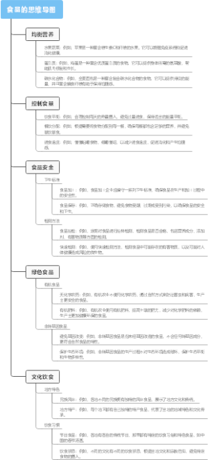 食品的思维导图