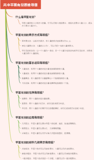 高中平面向量思维导图
