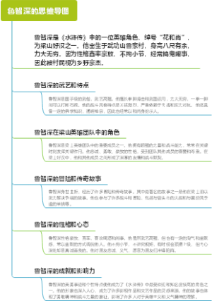 鲁智深的思维导图