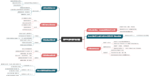 物理电流电路思维导图