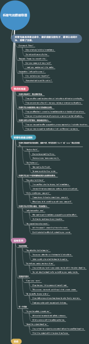 祈使句的思维导图