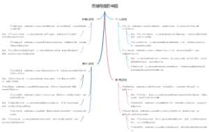 思维导图在中国