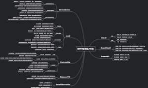 物理思维导图八年级
