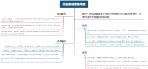 微信商城思维导图