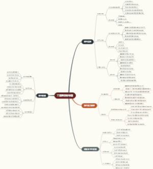 工程师思维导图