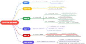 记承天寺夜游思维导图
