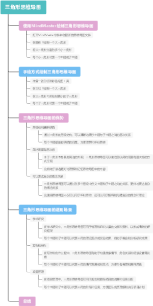 三角形思维导图