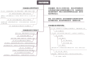 思维导图精髓