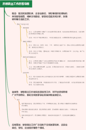 思想政治工作思维导图