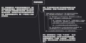 思维导图音乐
