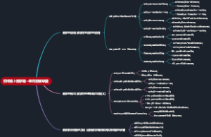 四年级上数学第一单元思维导图