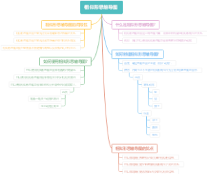 相似形思维导图