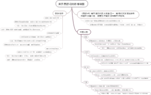 关于西游记的思维导图
