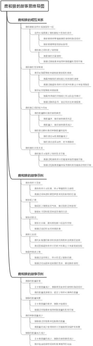 鹿和狼的故事思维导图
