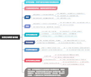 地理经纬网思维导图