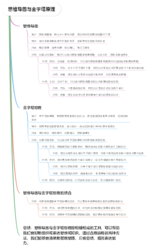 思维导图与金字塔原理