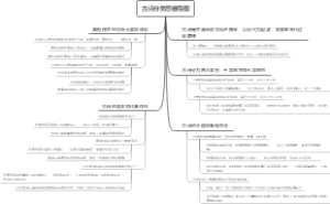 古诗分类思维导图