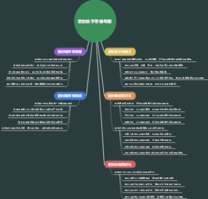 爱的给予思维导图
