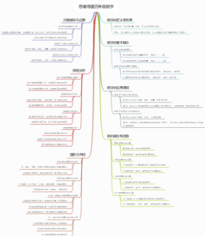 思维导图五年级数学