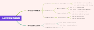 小学三年语文思维导图