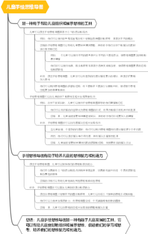 儿童手绘思维导图