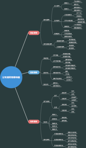 公司理财思维导图