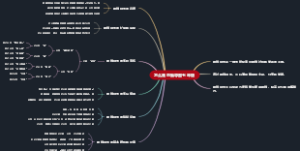 怎么画思维导图五年级
