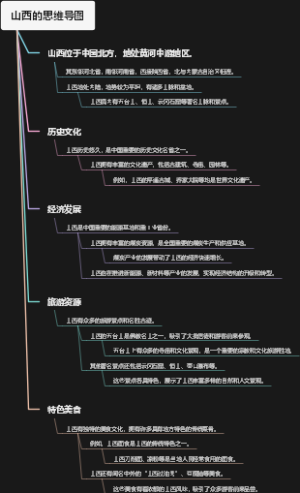 山西的思维导图