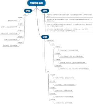 花瓣思维导图