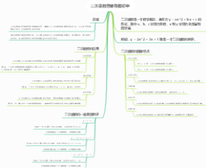 二次函数思维导图初中