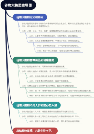 谷物大脑思维导图