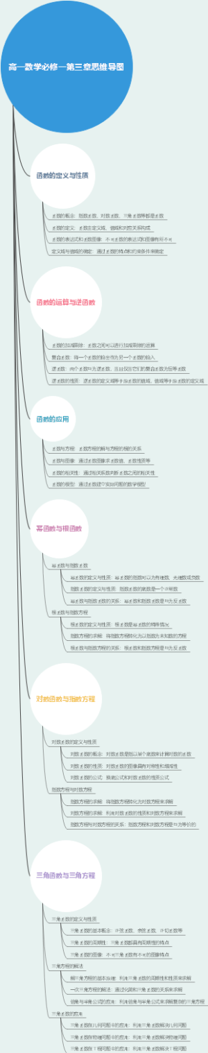 高一数学必修一第三章思维导图