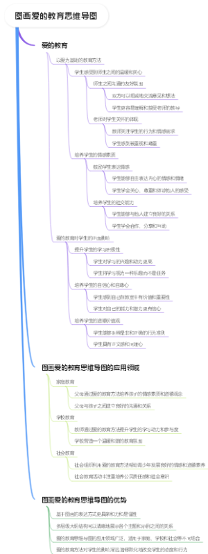 图画爱的教育思维导图