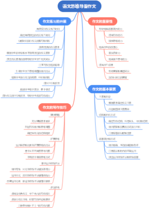 语文思维导图作文