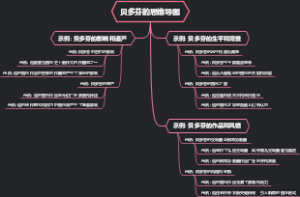 贝多芬的思维导图