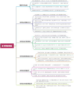 自学思维导图