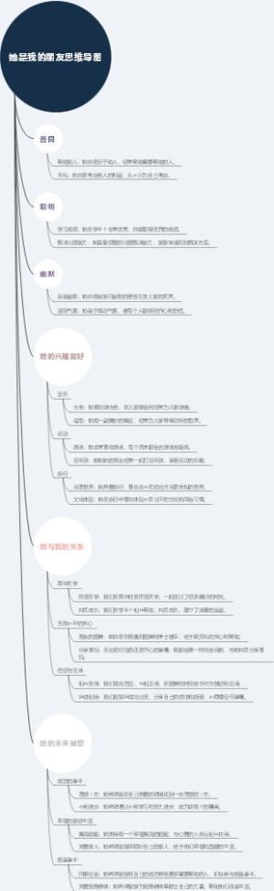 她是我的朋友思维导图