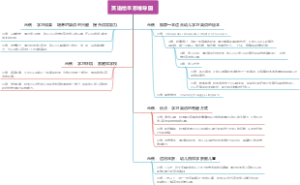 英语绘本思维导图