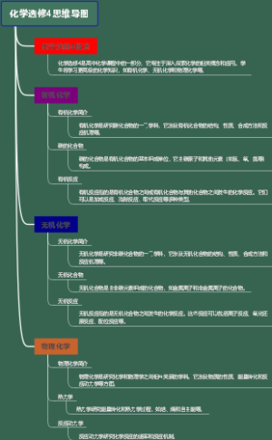 化学选修4思维导图