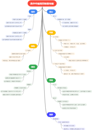 高中中国地形思维导图