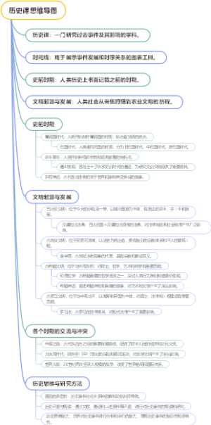 历史课思维导图