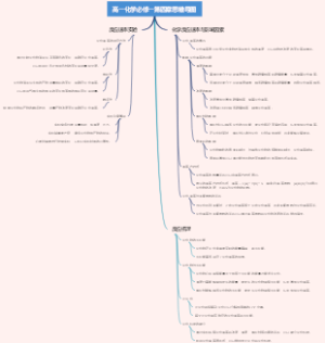 高一化学必修一第四章思维导图
