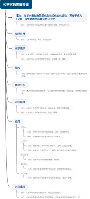 化学水的思维导图